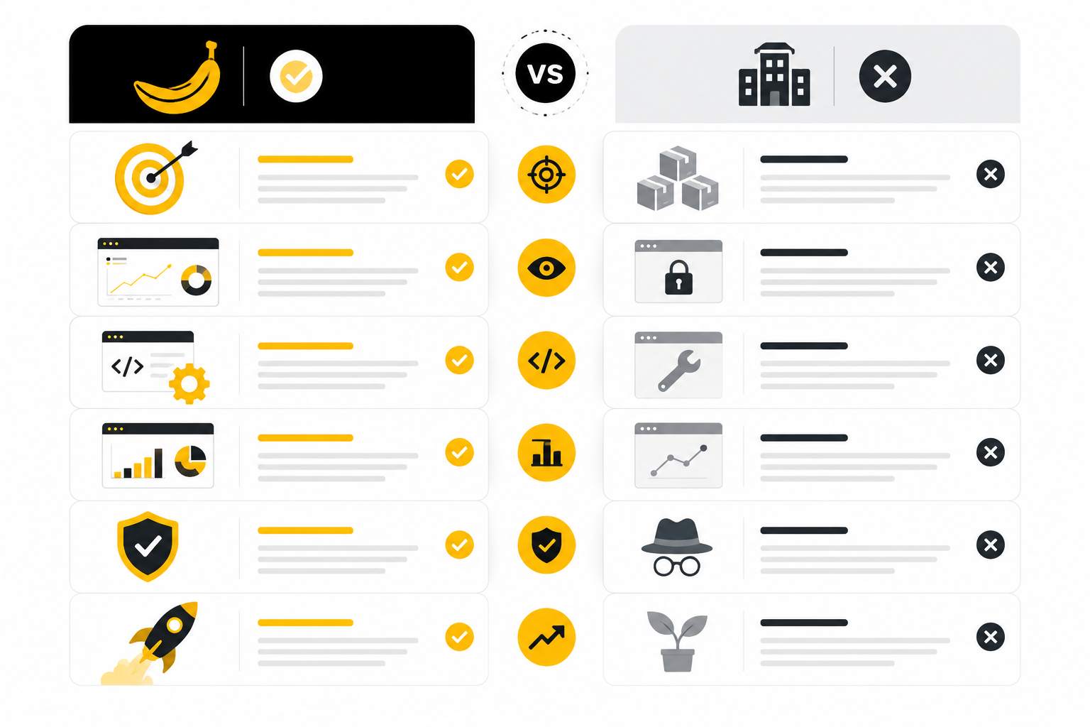 DigiBanana vs Typical SEO Agency Comparison