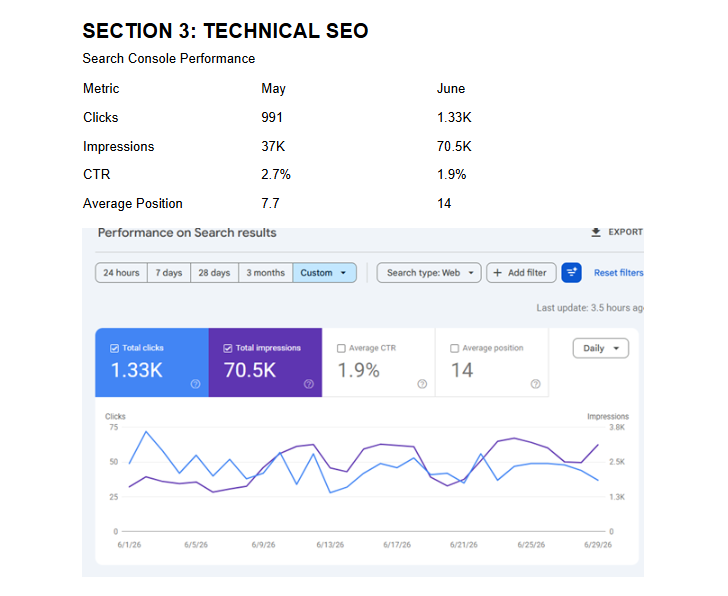 Google Search Console SEO Performance Growth